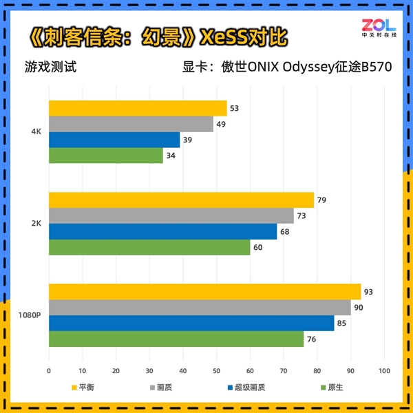 傲世ONIX Odyssey征途B570显卡首测：性能比肩4060 第27张