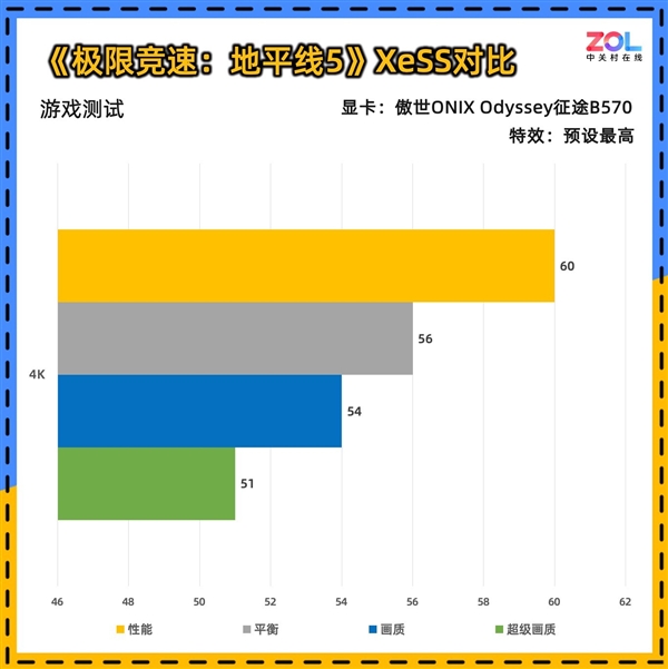 傲世ONIX Odyssey征途B570显卡首测：性能比肩4060 第25张