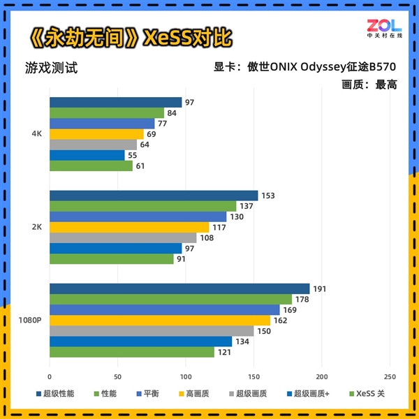 傲世ONIX Odyssey征途B570显卡首测：性能比肩4060 第22张