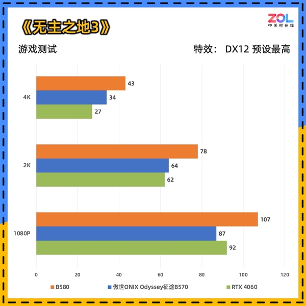 傲世ONIX Odyssey征途B570显卡首测：性能比肩4060 第26张