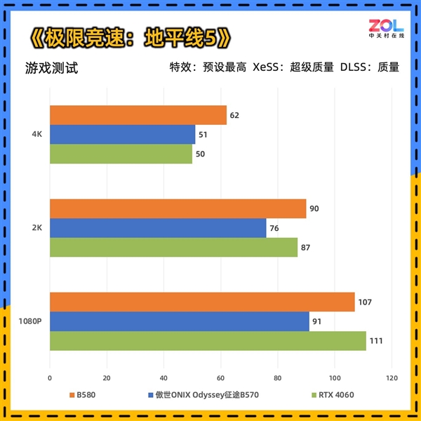 傲世ONIX Odyssey征途B570显卡首测：性能比肩4060 第24张