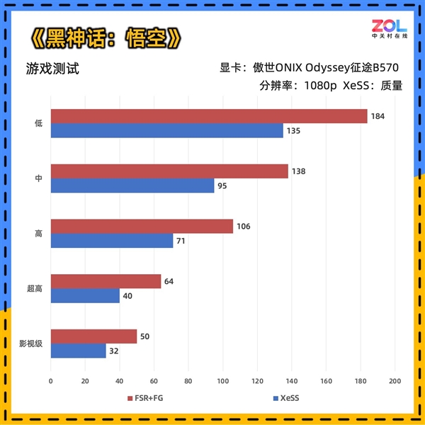 傲世ONIX Odyssey征途B570显卡首测：性能比肩4060 第28张