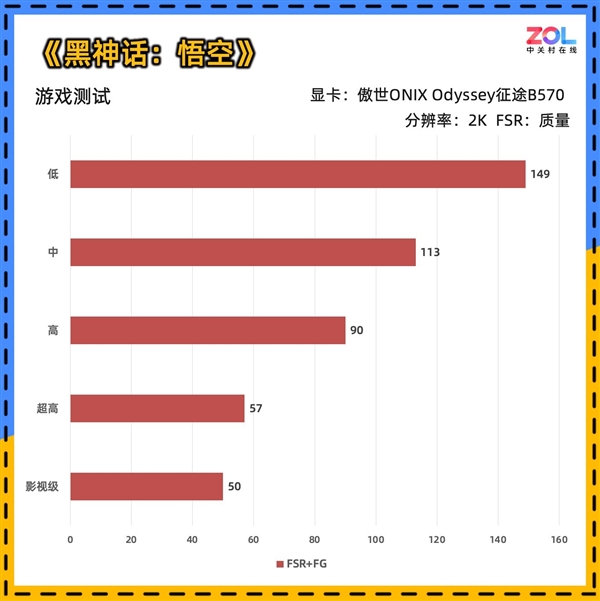 傲世ONIX Odyssey征途B570显卡首测：性能比肩4060 第29张