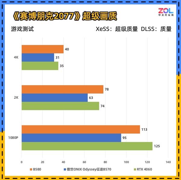 傲世ONIX Odyssey征途B570显卡首测：性能比肩4060 第30张