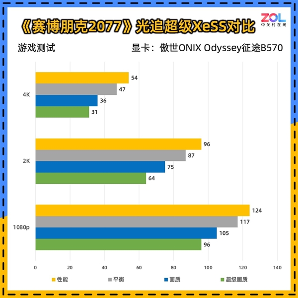 傲世ONIX Odyssey征途B570显卡首测：性能比肩4060 第32张