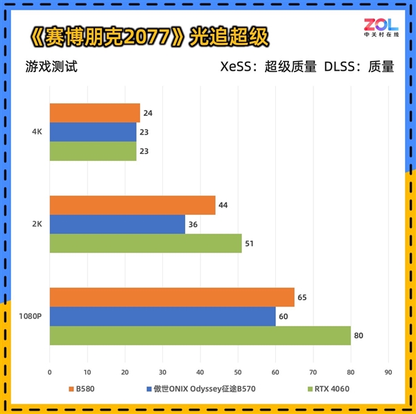 傲世ONIX Odyssey征途B570显卡首测：性能比肩4060 第31张