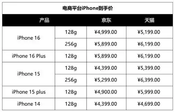 1月20日起国补实施！买手机、平板、手表记住3个数字 这么买最划算 第3张