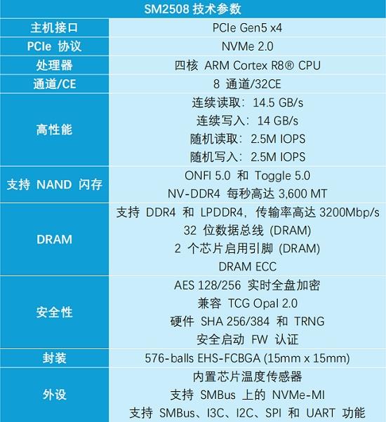 慧荣科技谋划多年的“高端局”究竟会怎么打 差异化优势成“锁紧”客户的制胜法宝 第6张