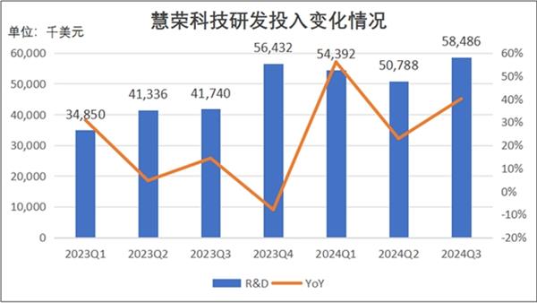 慧荣科技谋划多年的“高端局”究竟会怎么打 差异化优势成“锁紧”客户的制胜法宝 第2张