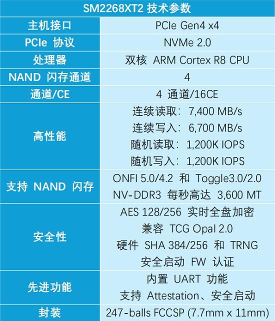 慧荣科技谋划多年的“高端局”究竟会怎么打 差异化优势成“锁紧”客户的制胜法宝 第7张