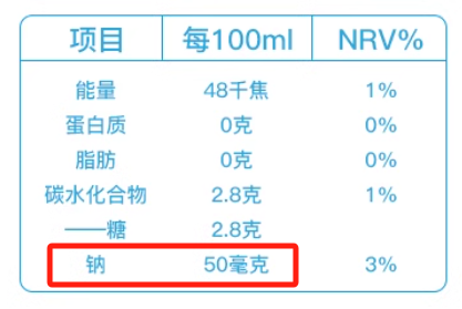 经常把“苏打水”当水喝 对身体到底有什么影响 第6张