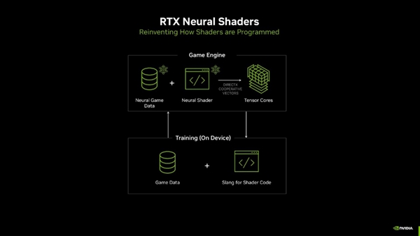 回顾：NVIDIA在CES上给游戏业带来了哪些革命性创新 第3张