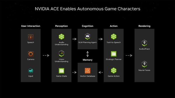 回顾：NVIDIA在CES上给游戏业带来了哪些革命性创新 第8张