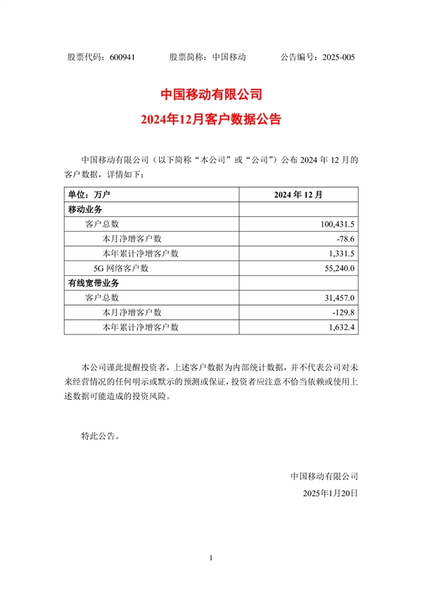 中国移动5G用户突破5亿：稳坐通信行业半壁江山