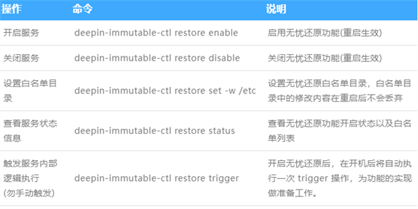 深度deepin 25系统来了！5大保护 稳如磐石 第4张