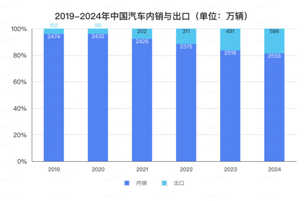 全球最大汽车滚装船交付比亚迪 1船装万车 今年还有4艘等着下水 第8张