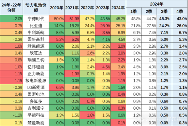 宁德时代2024年净利润近500亿元 动力电池份额45.2%