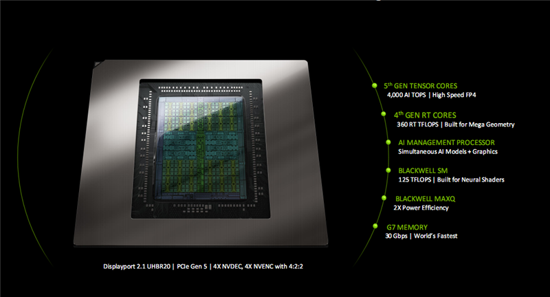 Blackwell RTX 50架构深度揭秘：AI神经网络渲染、DLSS 4才是战未来！ 第4张