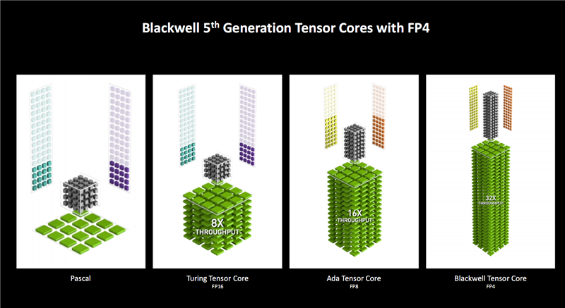 Blackwell RTX 50架构深度揭秘：AI神经网络渲染、DLSS 4才是战未来！ 第11张