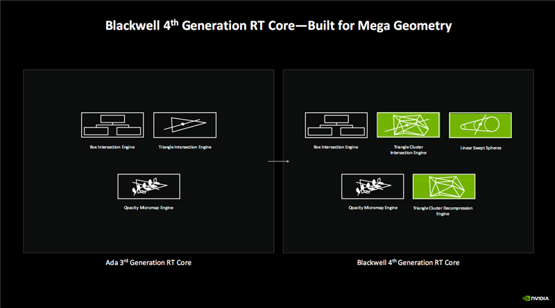 Blackwell RTX 50架构深度揭秘：AI神经网络渲染、DLSS 4才是战未来！ 第9张