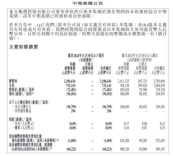 30%跌幅背后：新东方财报引发股价震荡 未来能否扭转 第4张