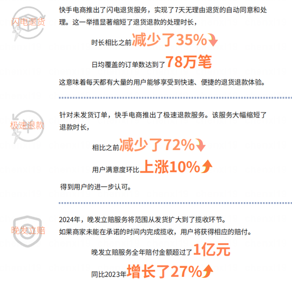 快手电商发布2024体验报告：以创新举措推动消费体验升级与商家成长 第2张