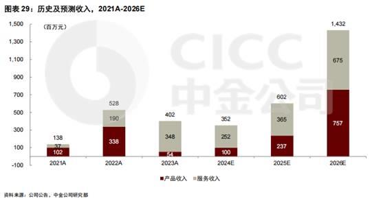 中金研报揭露文远知行真实价值 股价应在19美元/股 有55%的上行空间 第1张