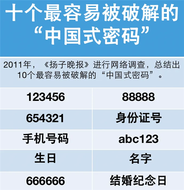 支付宝建议春节为家人做个“赛博体检” 关心孩子常改密码