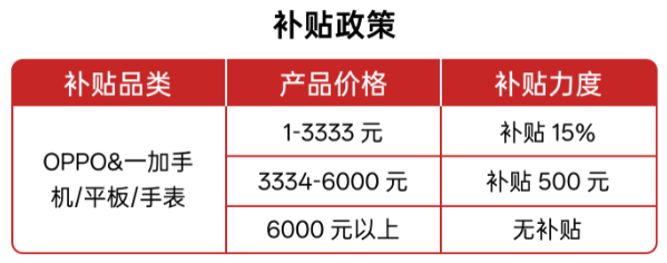 不买立省100% 但这次手机的国补真有点香了 第5张