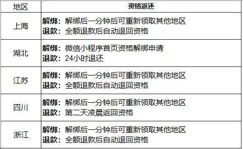 不买立省100% 但这次手机的国补真有点香了 第10张