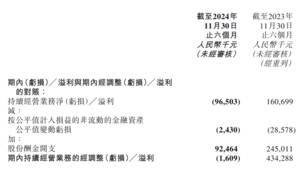 半年亏了1个亿：俞敏洪可曾后悔“去董宇辉化”吗