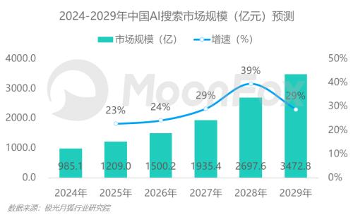 《2024中国AI搜索行业发展报告》 第3张