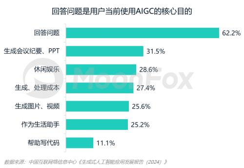 《2024中国AI搜索行业发展报告》