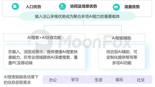 《2024中国AI搜索行业发展报告》 第4张