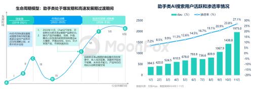 《2024中国AI搜索行业发展报告》 第8张