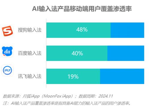 《2024中国AI搜索行业发展报告》 第5张