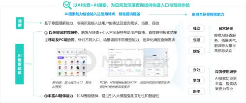 《2024中国AI搜索行业发展报告》 第7张