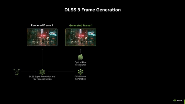 翻倍再翻倍！大力水手4立大功！映众RTX 5090 D首测 第11张