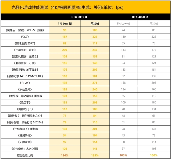 ROG ASTRAL RTX5090D夜神出世！信仰旗舰势不可挡 第11张