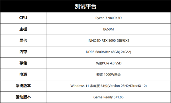 翻倍再翻倍！大力水手4立大功！映众RTX 5090 D首测 第27张