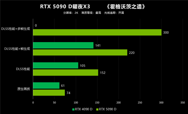 翻倍再翻倍！大力水手4立大功！映众RTX 5090 D首测 第34张