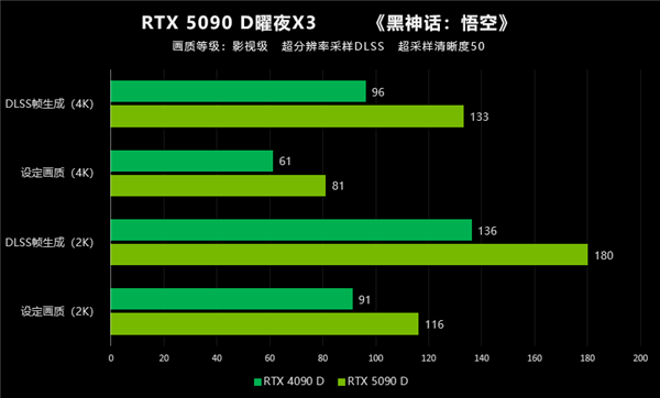 翻倍再翻倍！大力水手4立大功！映众RTX 5090 D首测 第39张