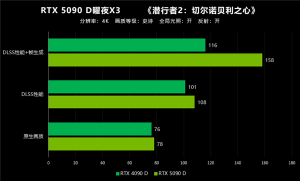 翻倍再翻倍！大力水手4立大功！映众RTX 5090 D首测 第43张