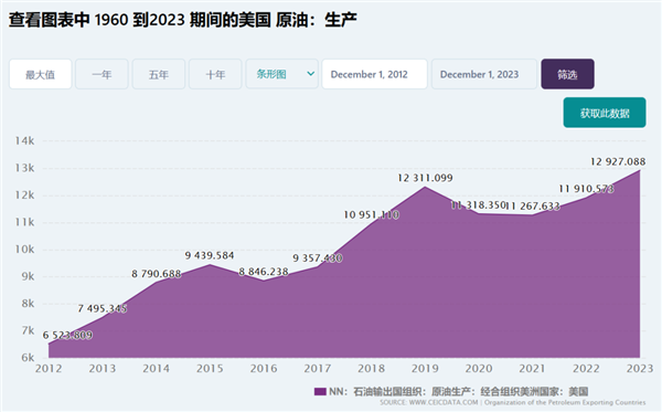 美国取消电动汽车补贴！真的利好特斯拉吗 第5张