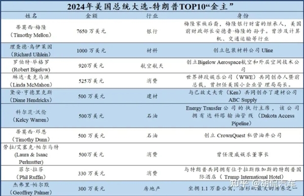 美国取消电动汽车补贴！真的利好特斯拉吗 第6张