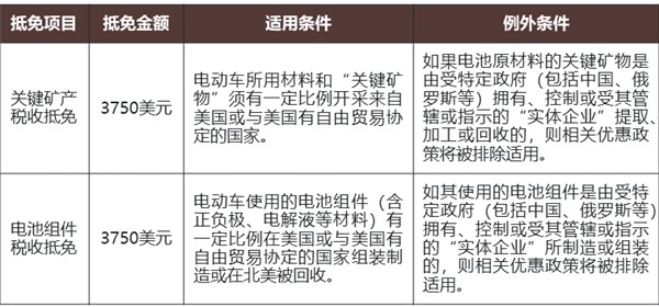 美国取消电动汽车补贴！真的利好特斯拉吗 第13张