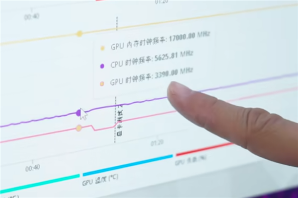 RTX 5090/D GB202内核照首次公开：922亿晶体管的暴力美学！ 第17张