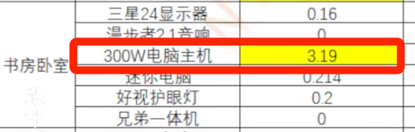 这5个电器是“耗电刺客”！返乡过节时一定要拔掉电源 第3张