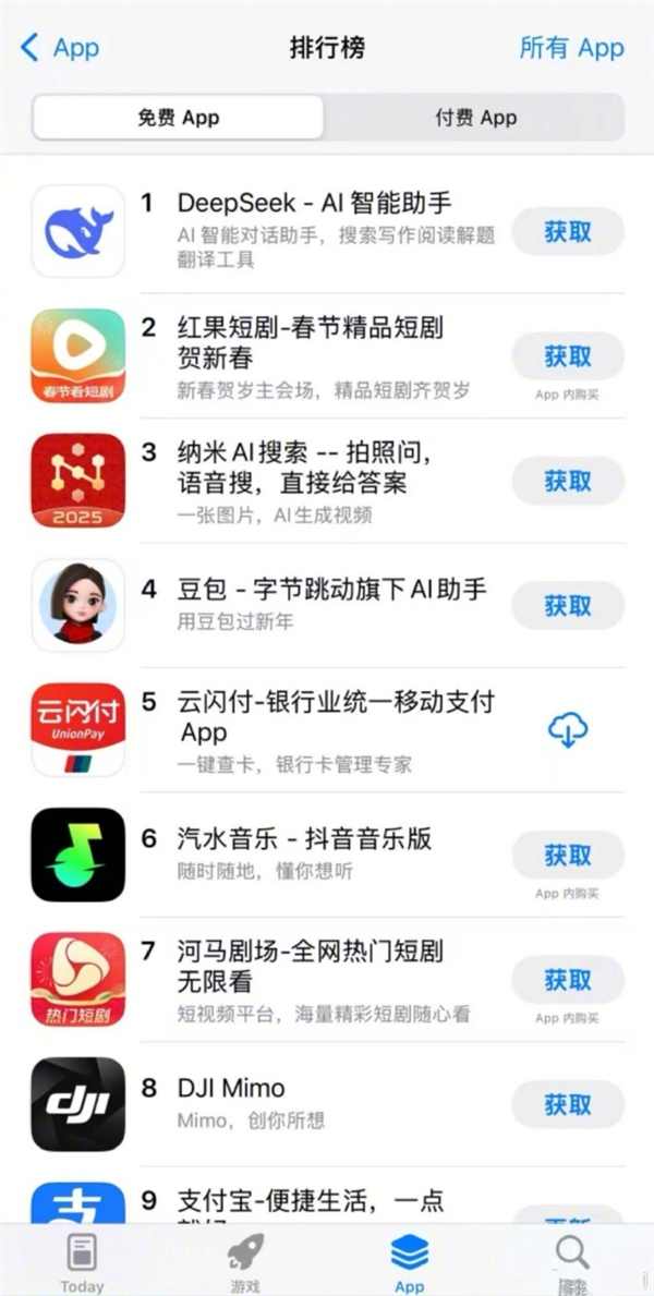 历史首次！DeepSeek同时登顶苹果中美两区App免费榜：下载疯了 第2张