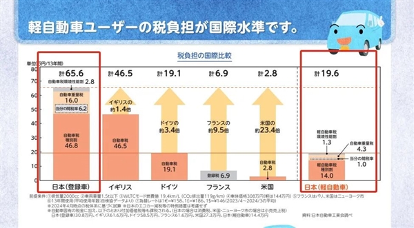 5.08万的五菱好像很便宜 但这次大家不太买账 第15张